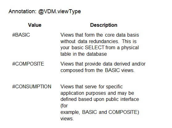 Classification of VDM