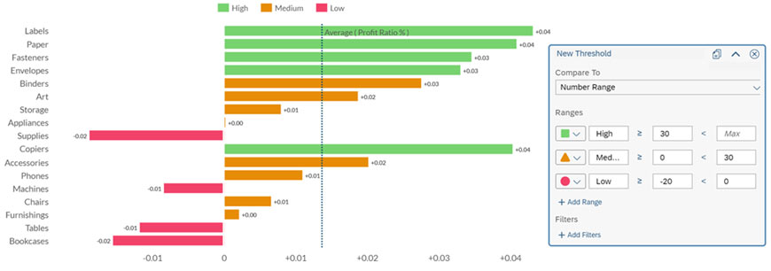 Dashboard Design-SAP Analytics Cloud