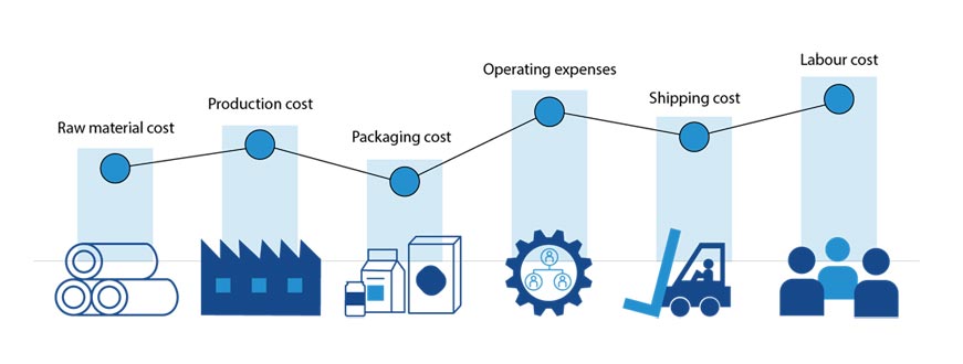 Data analytics help the fashion industry