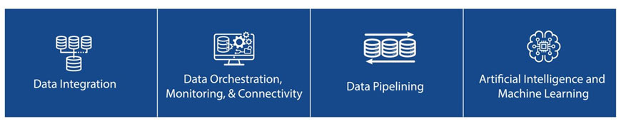 Data Intelligence Cloud (DIC) Key Pillars