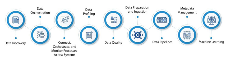 Capabilities of Data Intelligence Cloud