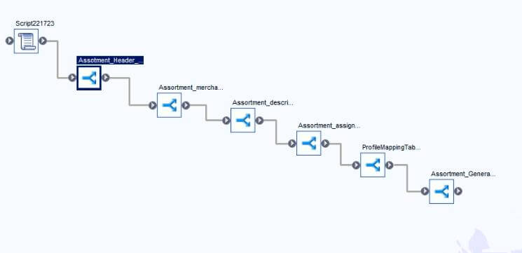 SAP BODS BeginnersGuide