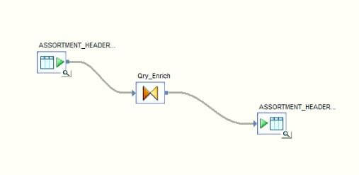 SAP BODS BeginnersGuide