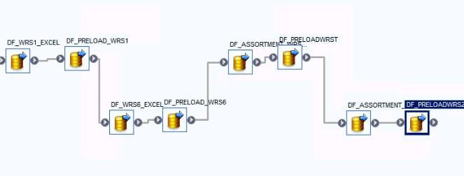 SAP BODS BeginnersGuide