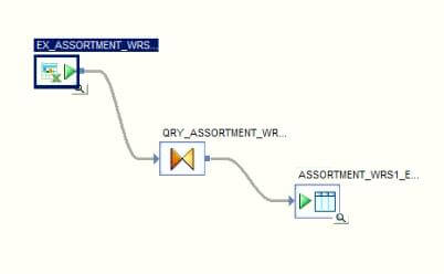 SAP BODS BeginnersGuide