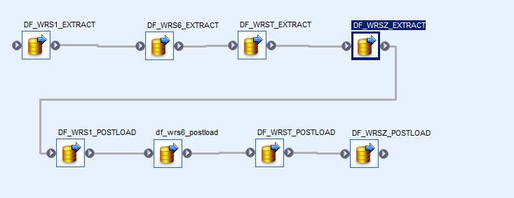SAP BODS BeginnersGuide