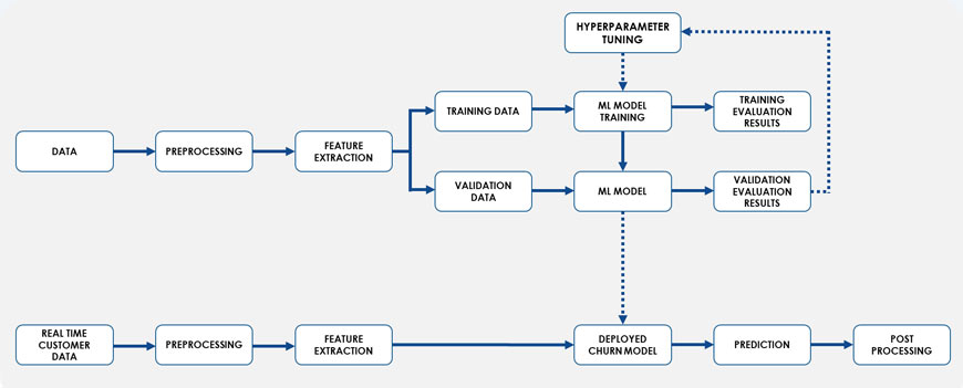 Intelligent Customer Analytics