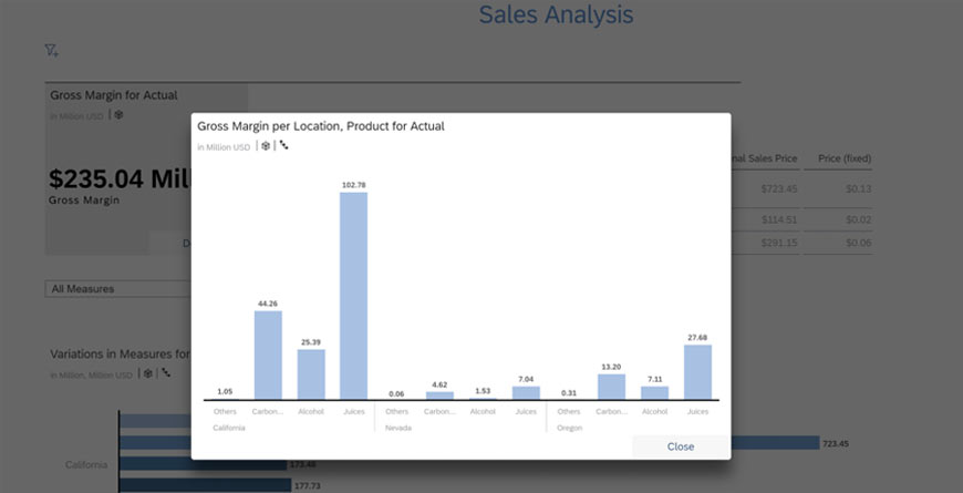 Dashboard Design-SAP Analytics Cloud