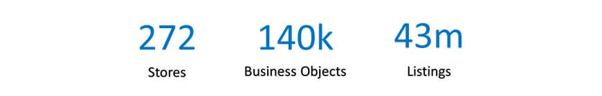 Data Management Data