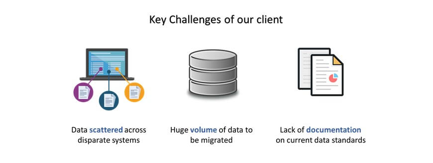 Data Management - Key Challenges