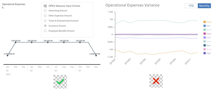 Dashboard Design-SAP Analytics Cloud