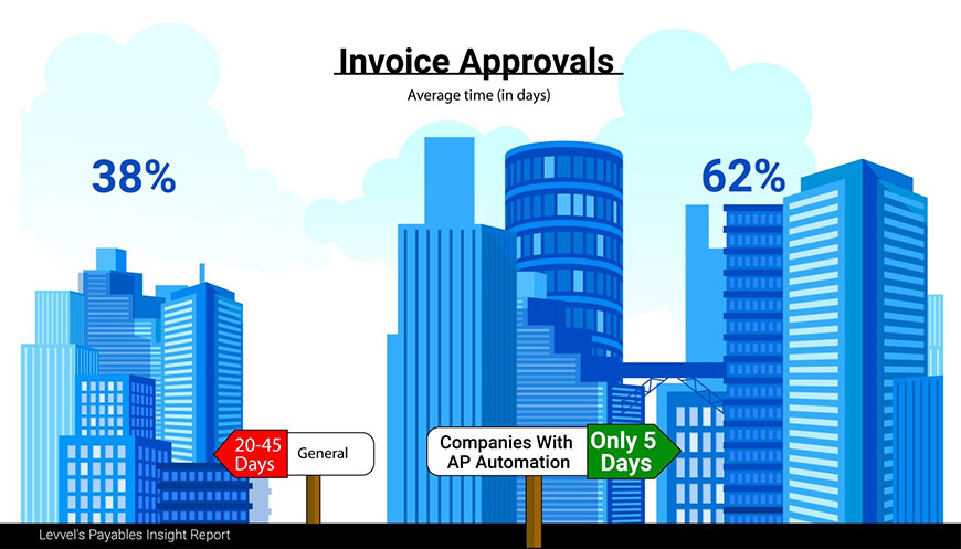invoice approvals
