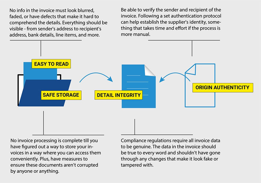 invoice processing prerequisites