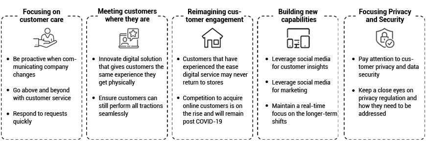 Reinventing Quality Engineering- Driven CX
