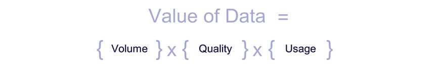 Data Quality for SAP S/4HANA Migration