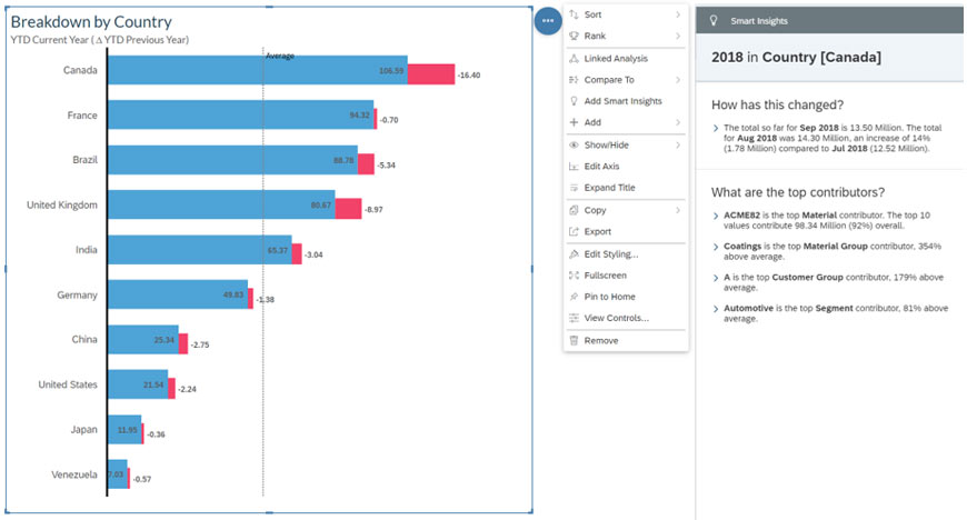 Dashboard Design-SAP Analytics Cloud