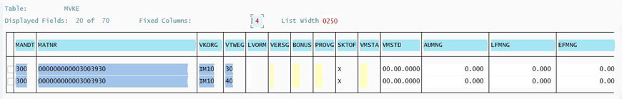 Article Assortment and Listing in SAP S/4HANA