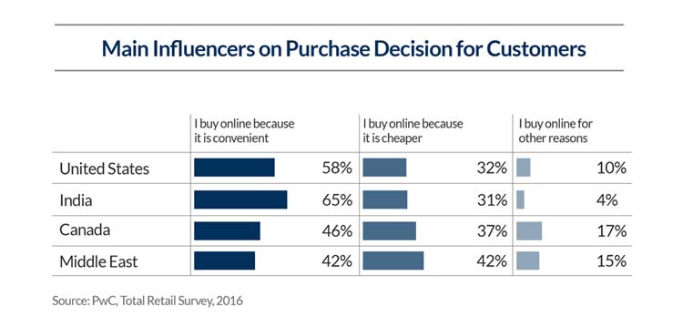 Price-driven Customer Decisions in Grocery in 2021 