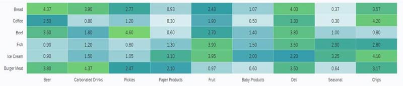 Market Basket Analysis in Retail Industry | CPG Analytics
