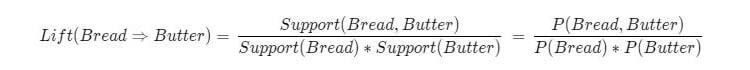 Market Basket Analysis in Retail Industry | CPG Analytics