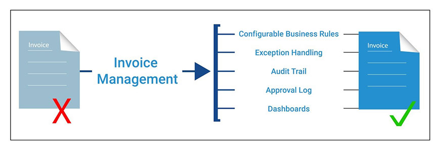 misplaced or damaged invoices