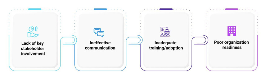 organizations struggle with change management