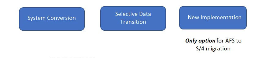Data Migration from SAP AFS to S/4HANA