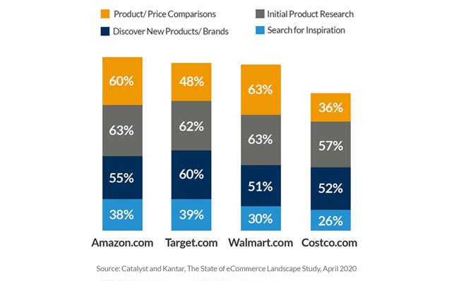 Price-driven Customer Decisions in Grocery in 2021