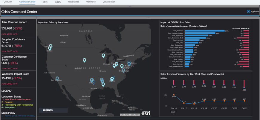 Dashboard Design-SAP Analytics Cloud