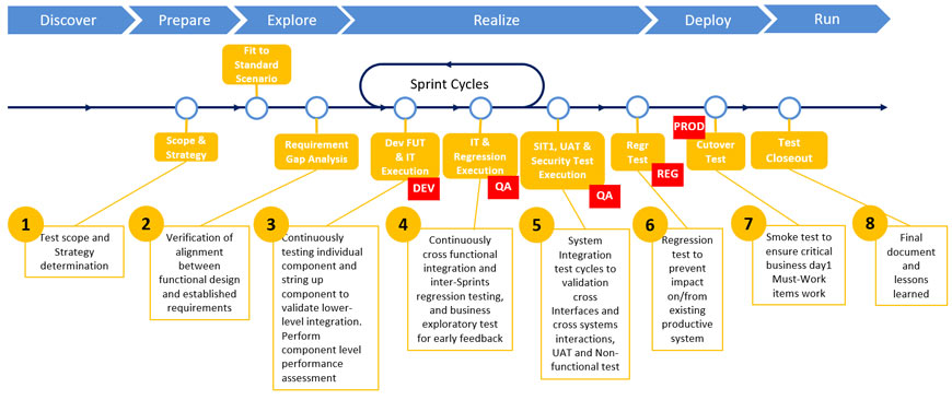 Reinventing Quality Engineering- Driven CX