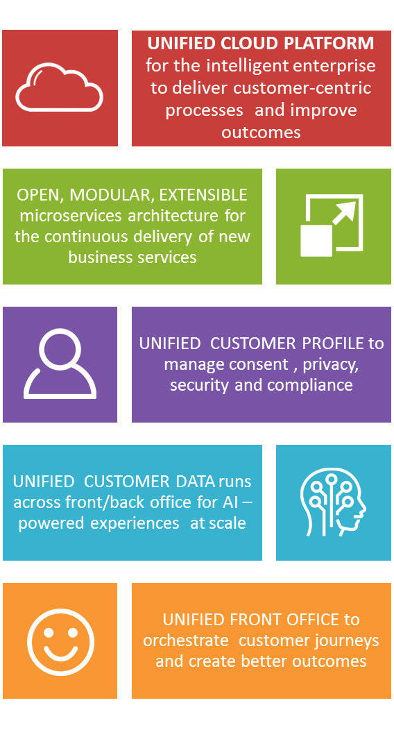 sap-c4hana-highlights