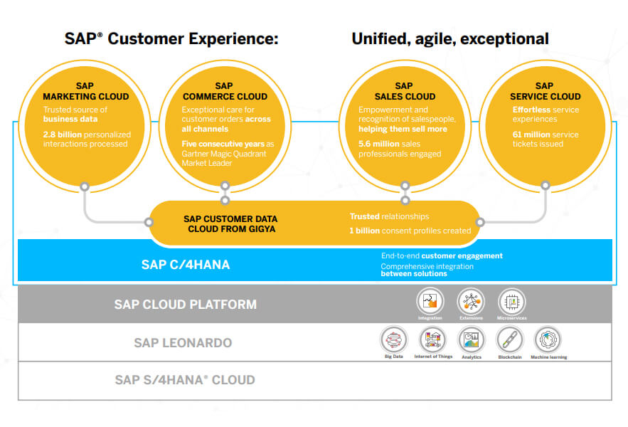 sap-c4hana-retail 