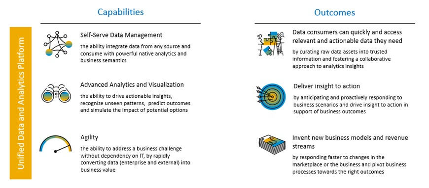 Agile and Self Service Analytics for Business
