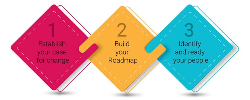 sap-ecc-to-s4hana-migration-areas