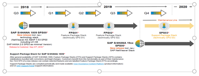saps release roadmap
