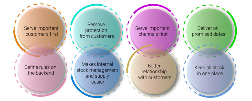 Top benefits of Supply Protection