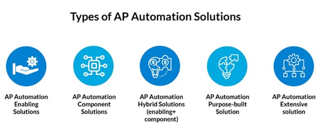 Accounts Payable Automation Challenges